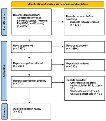 The association between diabetes mellitus and musculoskeletal disorders: a systematic review and meta-analysis